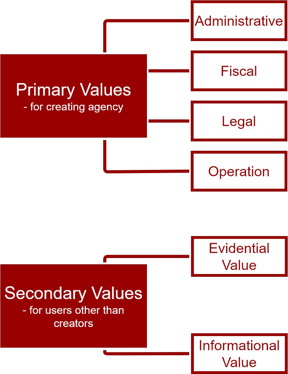 selection criterion