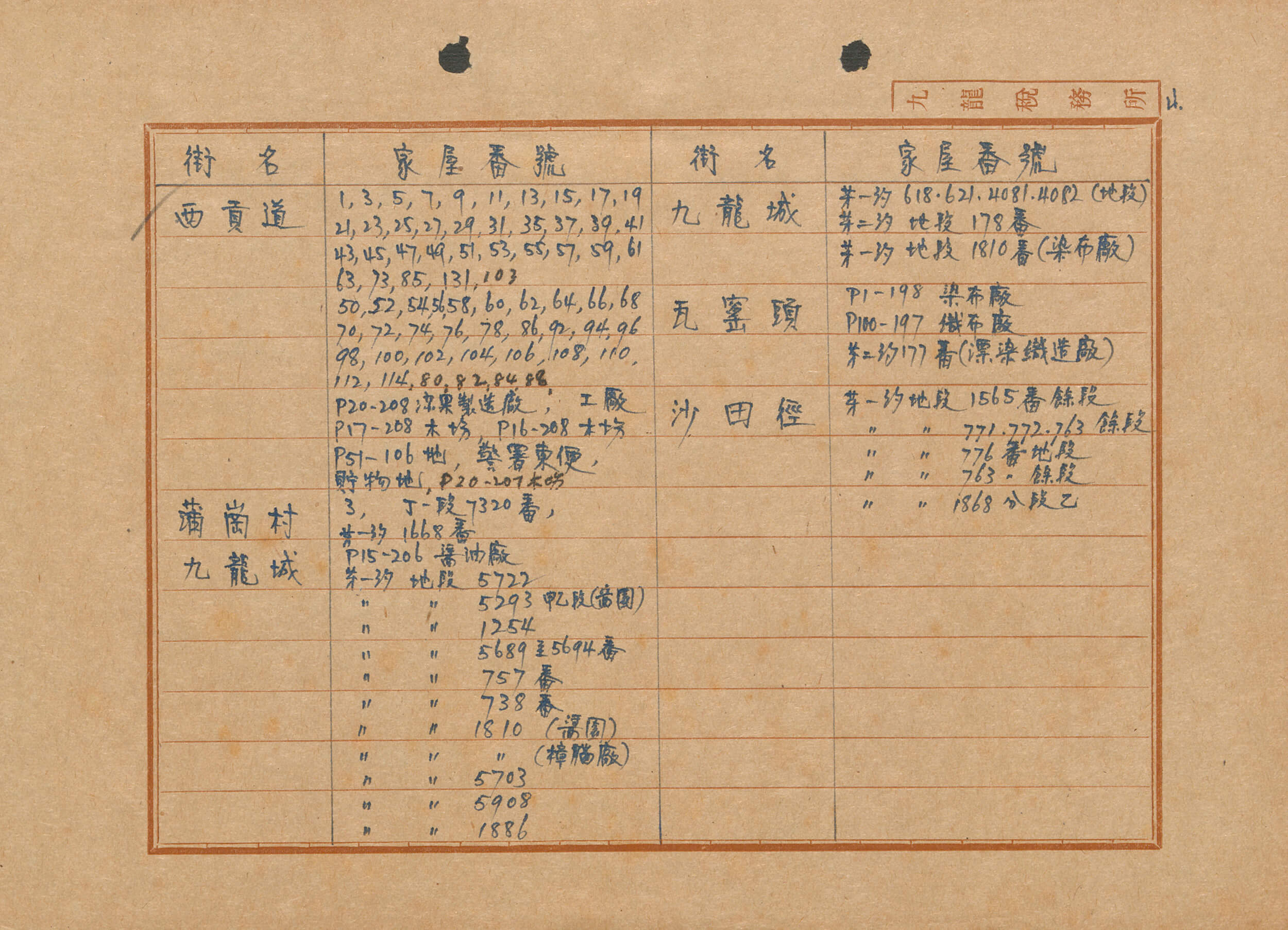 「九龙税务所」一份纪录显示受启德机场扩建影响的物业资料。 HKRS156-1-390-2 (1943)