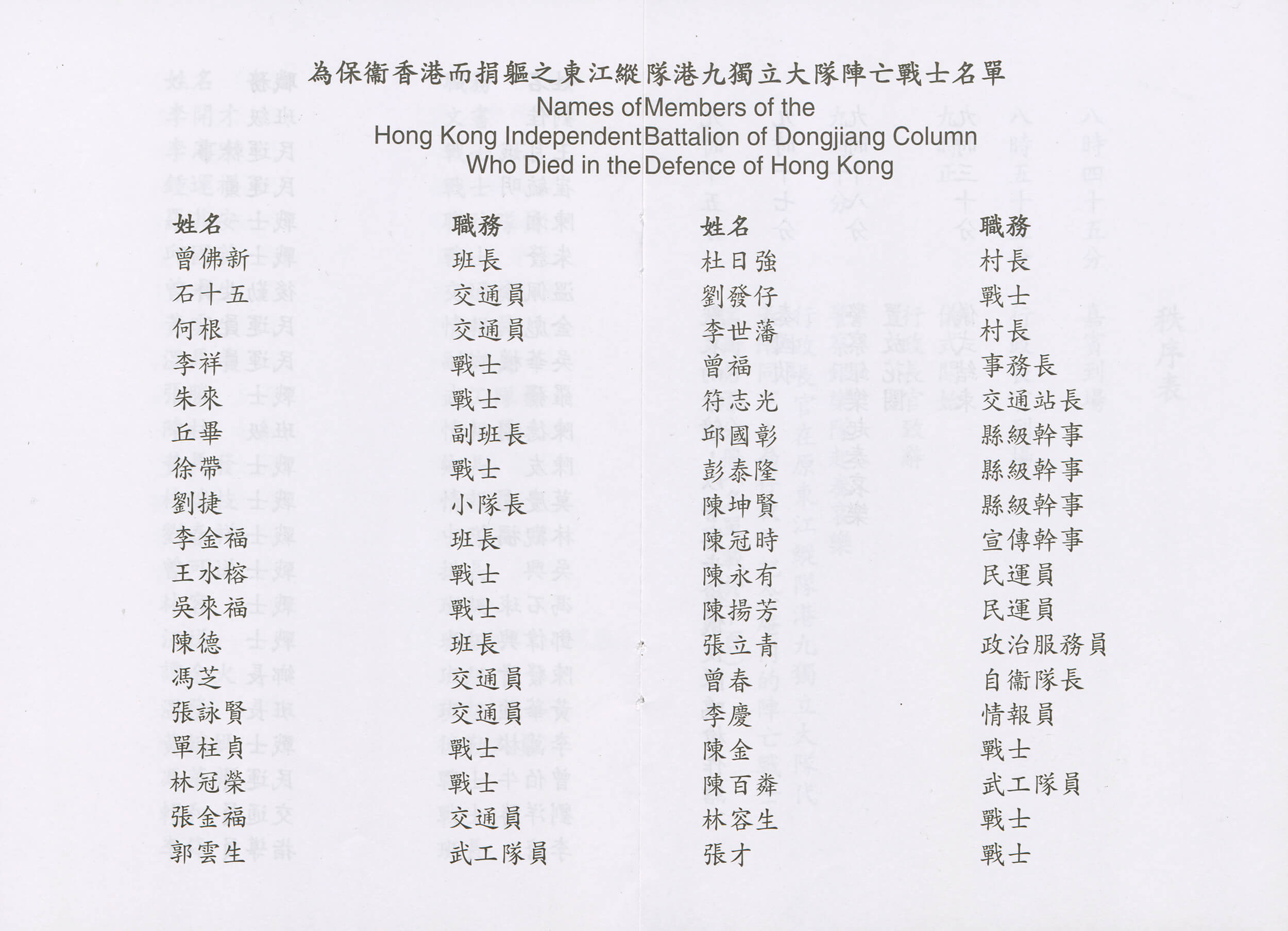 1998年10月28日，时任行政长官把115位为保卫香港而捐躯的东江纵队港九独立大队成员名录，存放在香港大会堂纪念花园的纪念龛内。 HKMS145-2-1 (1998)  藏品由罗欧锋先生提供