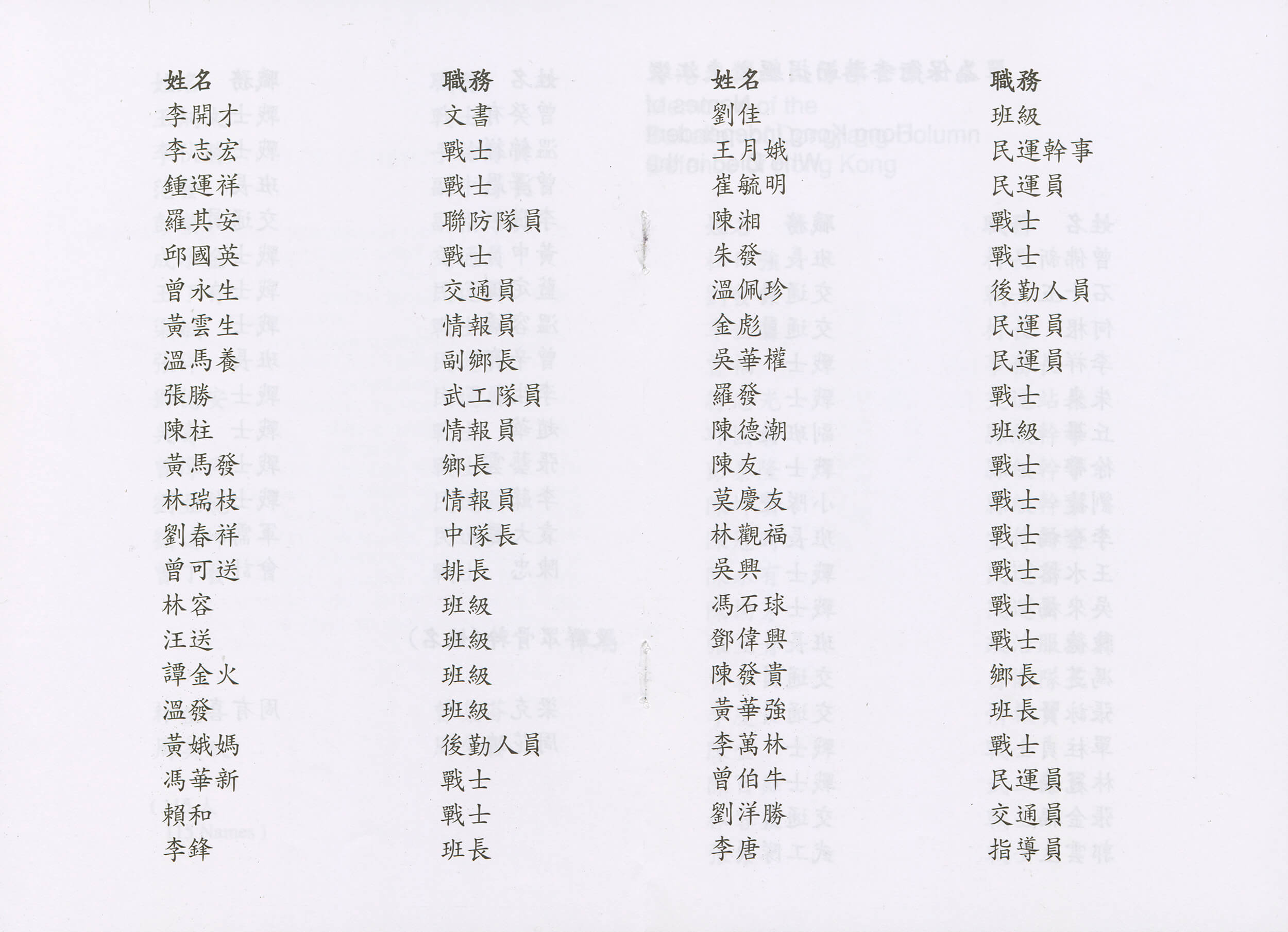 1998年10月28日，时任行政长官把115位为保卫香港而捐躯的东江纵队港九独立大队成员名录，存放在香港大会堂纪念花园的纪念龛内。 HKMS145-2-1 (1998)  藏品由罗欧锋先生提供