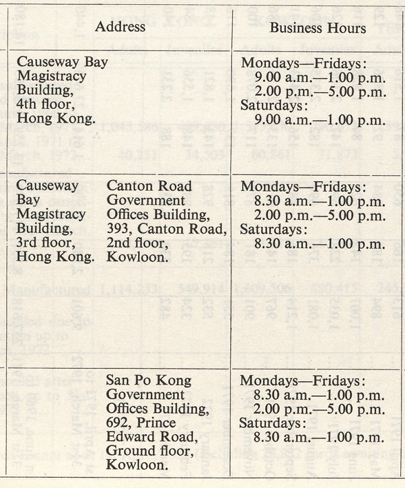 Addresses of the offices of the Registration of Persons Department. (1972)