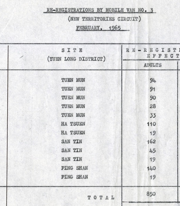 Service schedule of a mobile registration van. (1965)