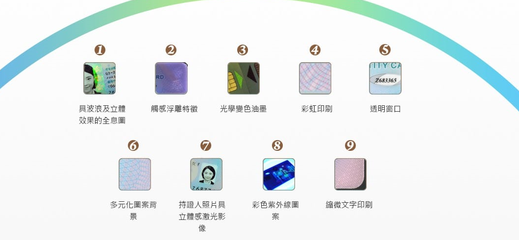 新智能身份证的防伪特征。(2018年) 图片由入境事务处提供