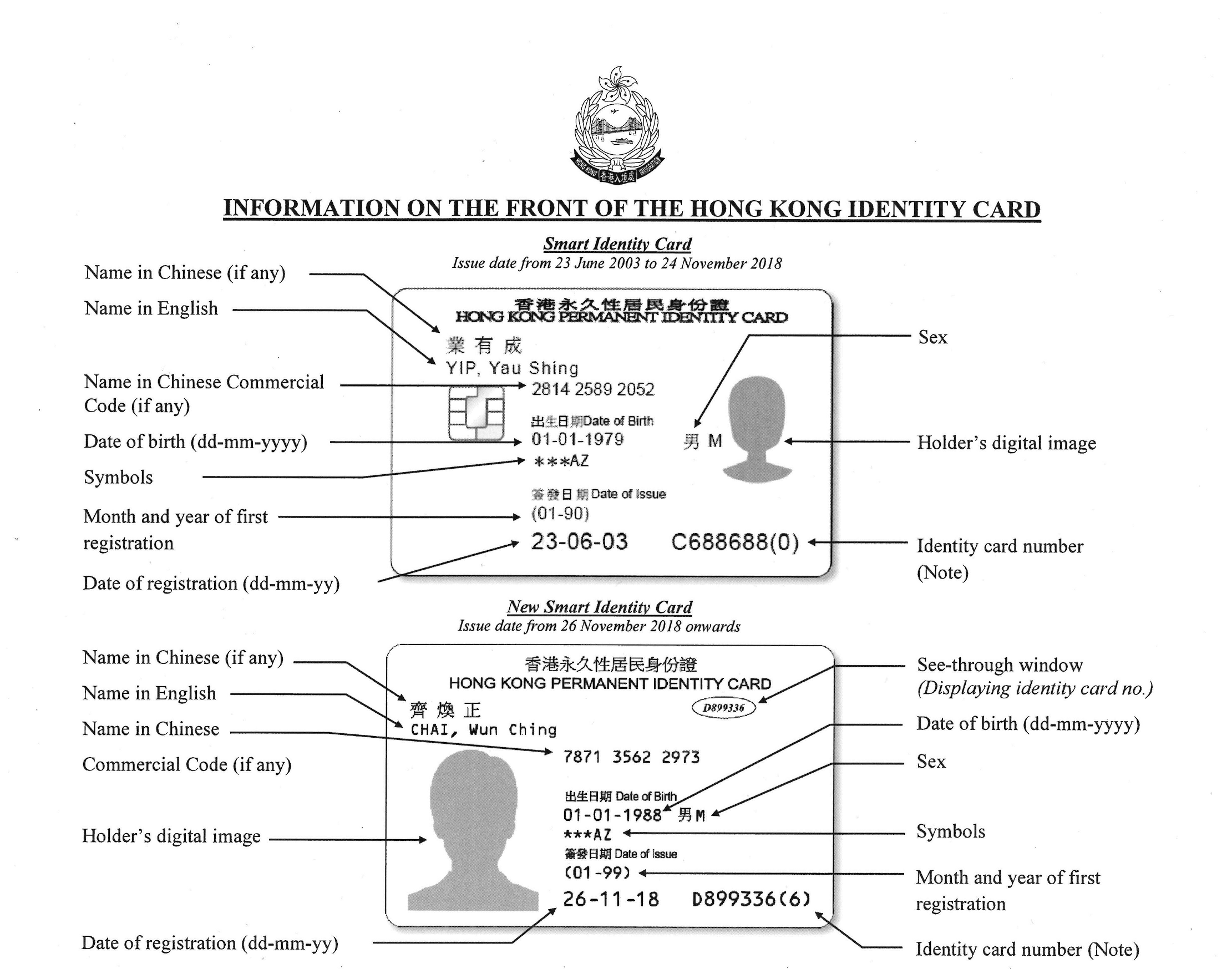 Information on the front of the smart ID card and new smart ID card. (2018) Courtesy of the Immigration Department